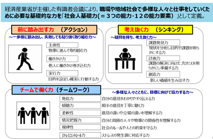 経産省_社会人基礎力の3つの能力(12の能力要素)