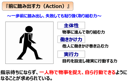 経産省_社会人基礎力「前に踏み出す力」