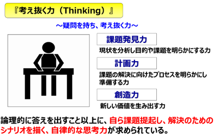 経産省_社会人基礎力「考え抜く力」