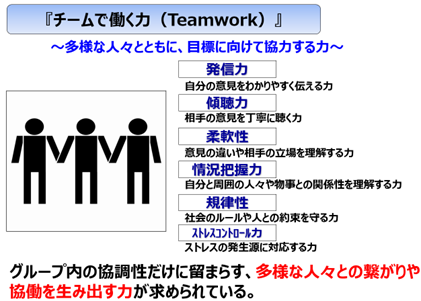 経産省_社会人基礎力「チームで働く力」