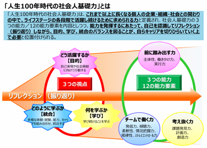 経産省_社会人基礎力の3つの能力(12の能力要素)
